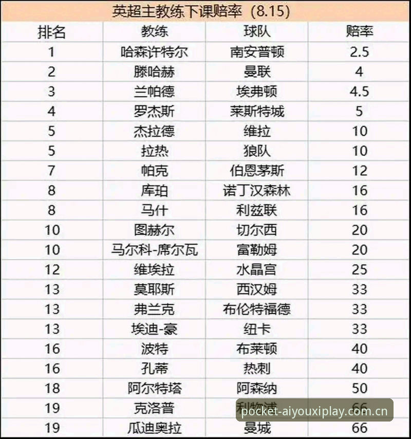 资深用户分享：从斯洛特帅位风波看爱游戏平台赛事数据洞察力